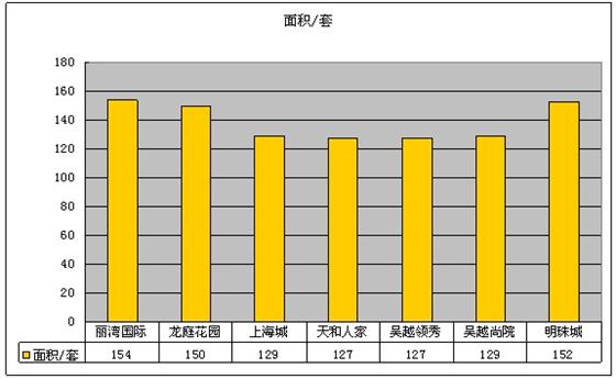 2011年4月吴江市区二手房网站挂牌分析（城北）