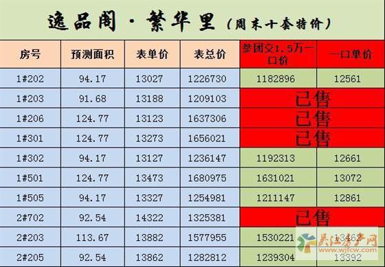 品阁繁华里推出促销活动_吴江房产网_信息港