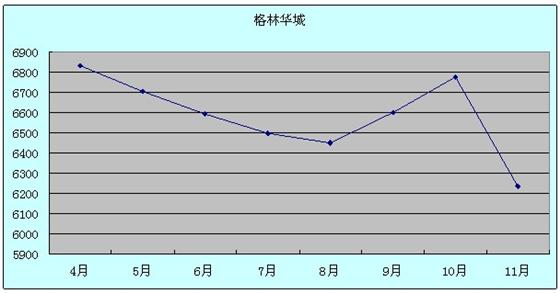 2011年11月吴江房产二手房网站挂牌分析（运东）