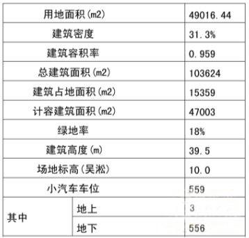 吴江博览中心欲落户太湖新城