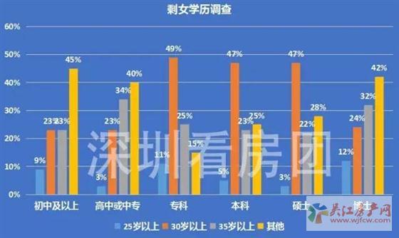 剩女越多的城市 房子越值得买！