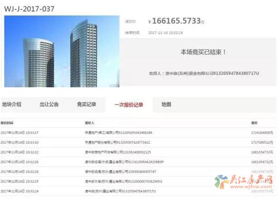 吴江土拍再破记录，楼板价高达15895元/平米