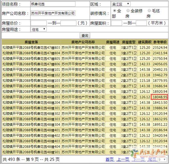 枫丹壹號大平层领证  目前正处于开盘中