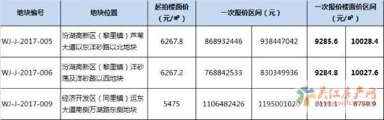 吴江17日挂牌5宗地块，3宗住宅均设市场指导价