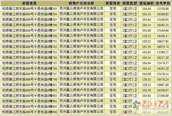 吴江即将入市900多套刚需房源，最低备案单价12500