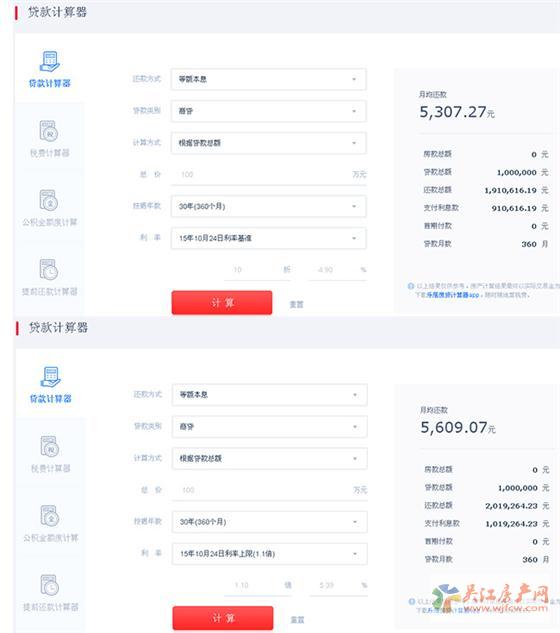 苏州首套房贷利率上浮10% 贷款100万利息多还10万+