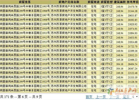 中粮本园领预售证  预计加推类独栋别墅