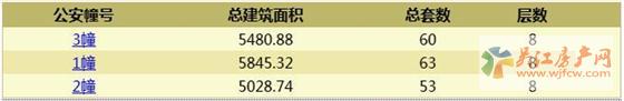 龙光玖誉湾花园首次领证  预计1月12