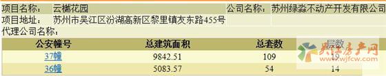 国风云樾花园领预售证  预计本周末加推