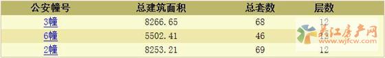 联发颂棠雅庭首次领预售证 预计5月下旬开盘