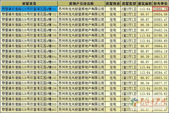 龙光玖誉湾领预售证 备案价19130-20969元/平