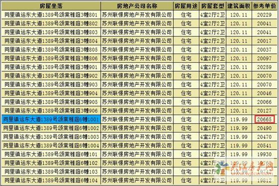 联发颂棠雅庭首次领预售证 预计5月下旬开盘