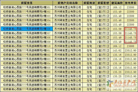 新希望锦麟府首次领预售证 备案价21148.75-23512