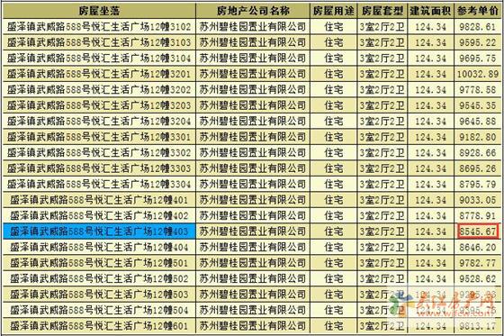 碧桂园天誉领预售证 备案价8546-10333元/平