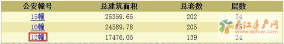 碧桂园天誉领预售证 备案价8546-10333元/平