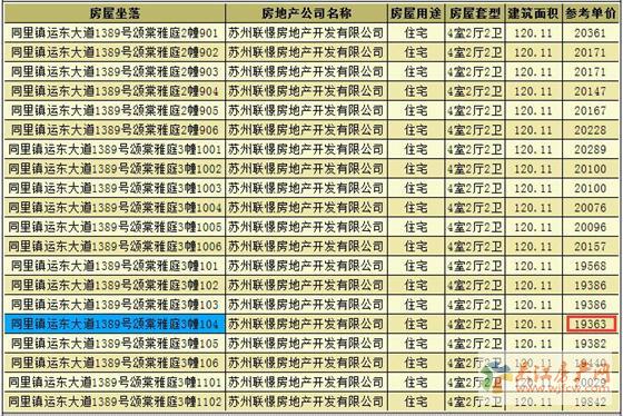 联发颂棠雅庭首次领预售证 预计5月下旬开盘