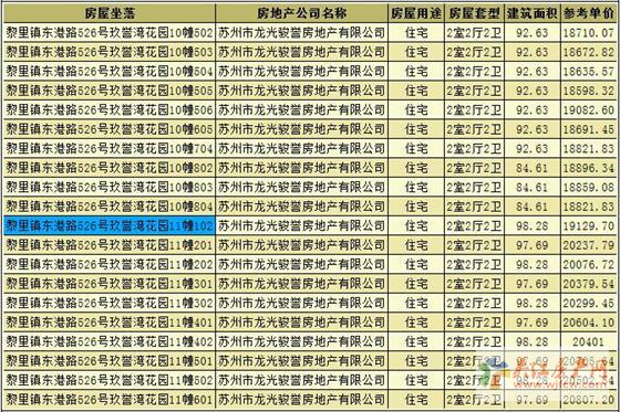 龙光玖誉湾领预售证 备案价19130-20969元/平