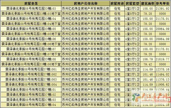 悦隽花园领预售证 备案价5000-22479元/平起