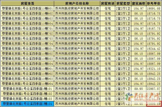 云溪四季领预售证 备案价18416-23010元/平