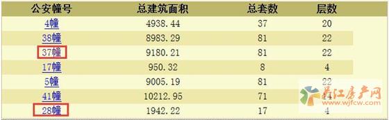 悦隽花园领预售证 备案价5000-22479元/平起