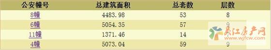 龙光玖誉湾领预售证 备案价19130-20969元/平
