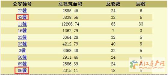 绿地太湖东岸花园领预售证 预计本周末开盘
