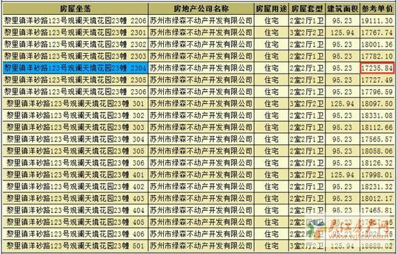观澜天境花园领预售证 备案价17236-19446元/平