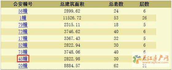 绿地太湖东岸花园领预售证 预计本周末开盘