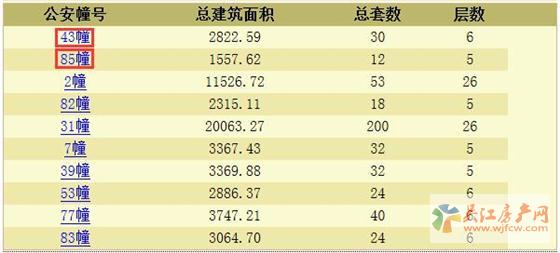 绿地太湖东岸花园领预售证 预计本周末开盘