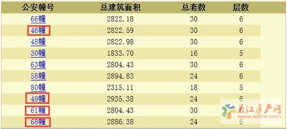 绿地太湖东岸花园领预售证 预计本周末开盘