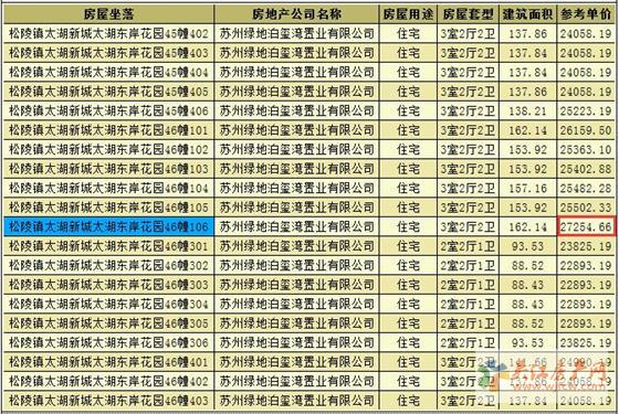 绿地太湖东岸花园领预售证 预计本周末开盘