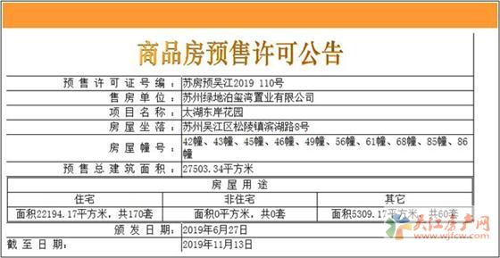绿地太湖东岸花园领预售证 预计本周末开盘