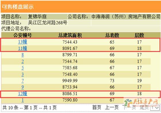 中海富仕居领预售证 备案价15500-19743元/平