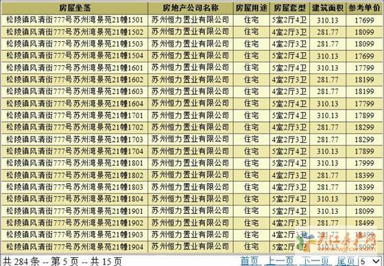 苏州湾景苑领预售证 备案价15699-19499元/平