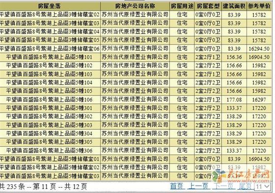 当代ΜΟΜΛ大湖上品领预售证 备案价15179.5-1722