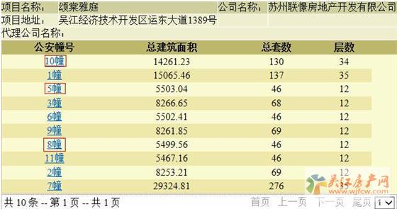 运东联发颂棠雅庭领证  即将开盘