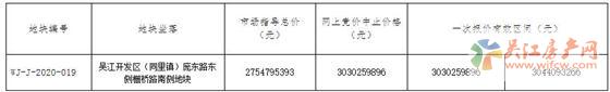 吴江运东新挂出一宗宅地  7月7日开拍！