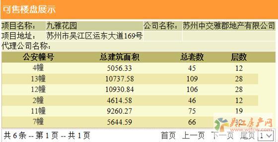 中交九雅花园领预售证 备案价18735-21890元/平米