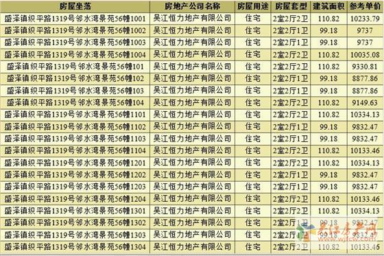 取证！新城十里锦绣备案均价9568元/平米