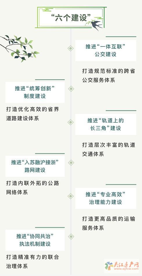 沪苏同城交通先行！吴江打造“三张网”和“1个圈”
